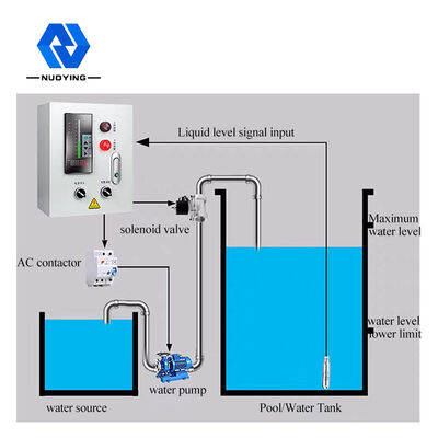Un bon prix. émetteur hydrostatique de niveau d'huile d'acier inoxydable de submersible du carburant 4-20mA en ligne
