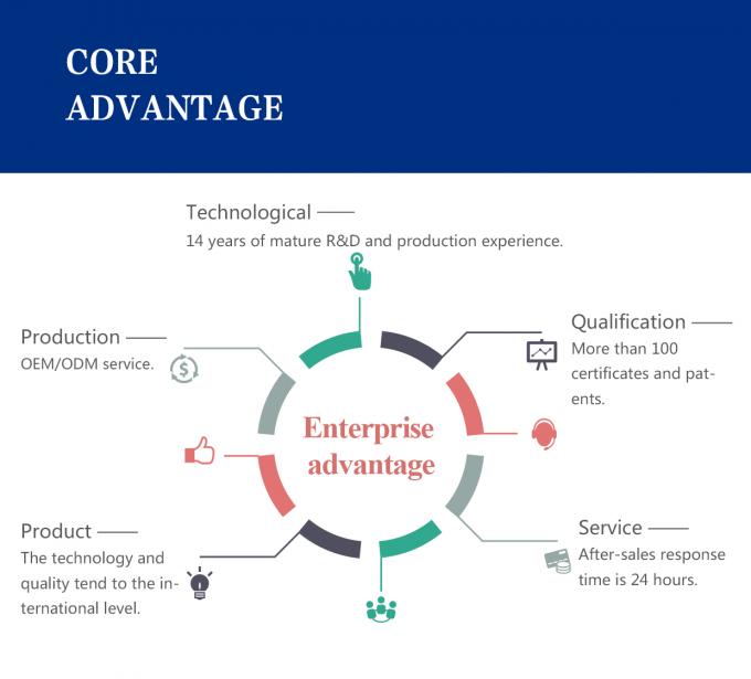 Indicateur de niveau du r&eacute;servoir &agrave; l'aide d'un radar &agrave; l'&eacute;preuve du vent 6